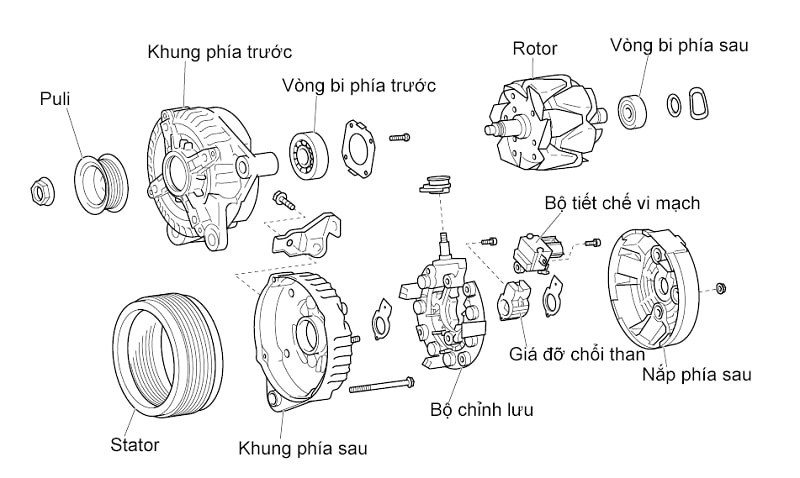 Cấu tạo của máy phát điện ô tô