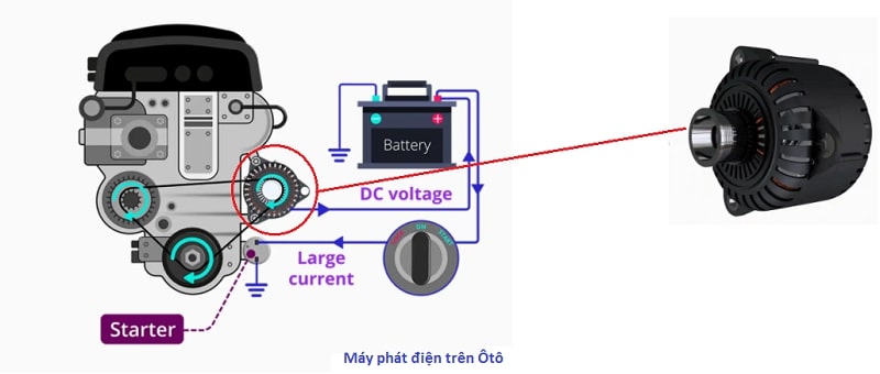 Sơ đồ nguyên lý máy phát điện xe ô tô