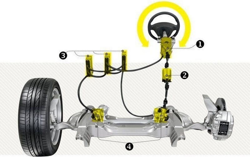 Phục hồi thước lái điện bị lệch