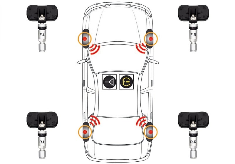 Hướng dẫn reset cảm biến áp suất TPMS theo cho từng thương hiệu xe