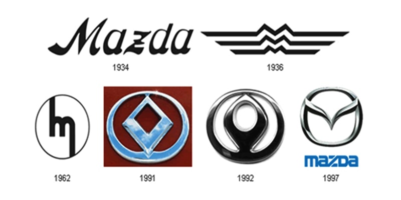 Ý nghĩa Logo của thương hiệu xe Mazda